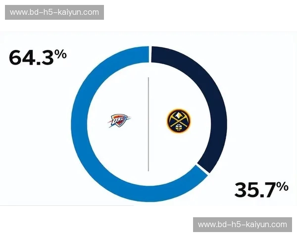 巅峰对决：当“国王”降临丹佛，“掘金”迎战谁主沉浮？